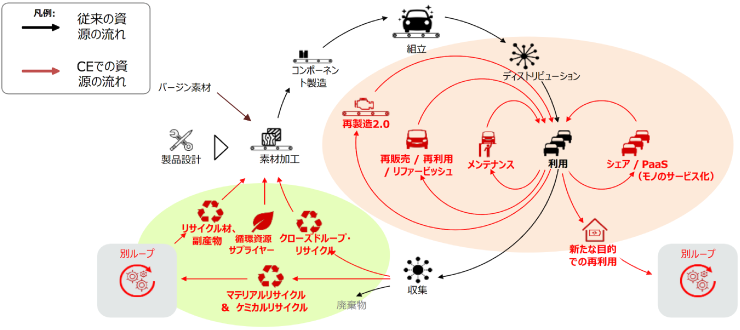 経済産業省「成長志向型の資源自律経済戦略」の画像